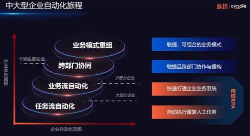 弘璣Cyclone發布超級自動化產品組合 覆蓋企業數字化轉型全部階段