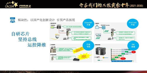 禾川科技左涛 品牌影响力 打造坚实的企业能量模型