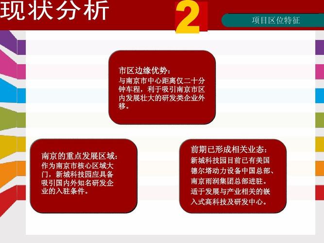 最新最全-科技园企业孵化器规划方案 科技园企业孵化器设计方案_ppt